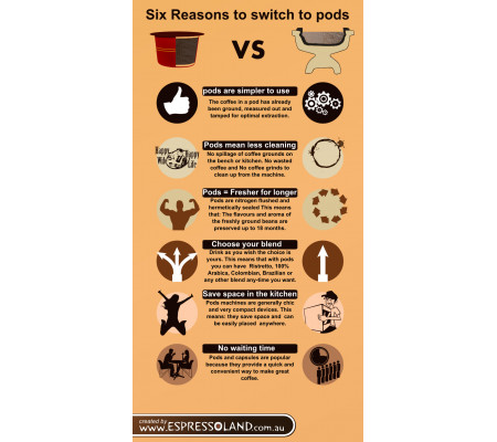 Six Reasons to switch to pods or capsules - How Capsule Coffee Systems Ensure Quality and Cleanliness